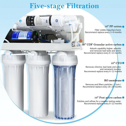 5-Stage Ultra Safe Reverse Osmosis Drinking Water Filter