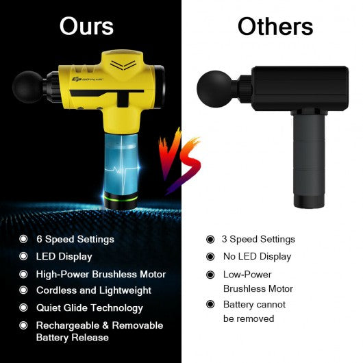 Powerful Rechargeable Deep Muscle Massager with 4 Heads