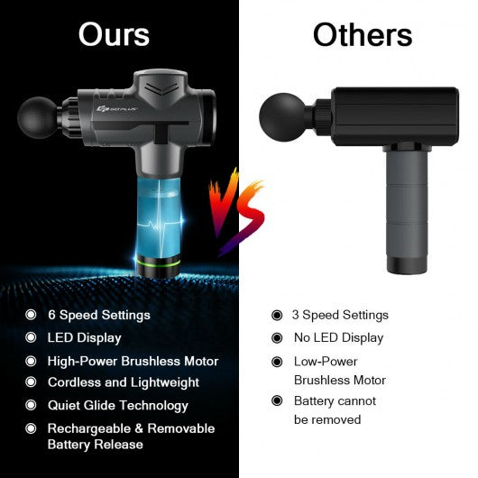 Powerful Rechargeable Deep Muscle Massager with 4 Heads